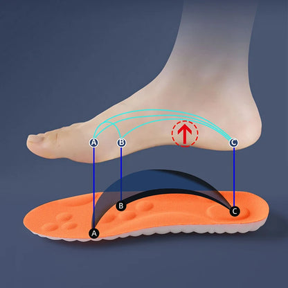 Footstep™ - High Boost Insoles