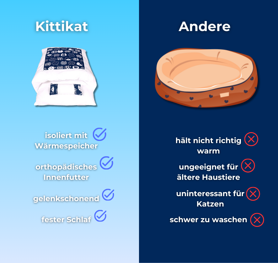 Kittikat - orthopädisches Haustierbett