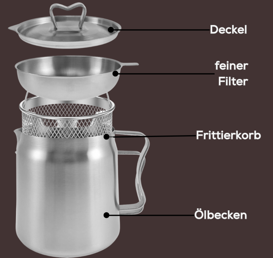 Fritny™ - Ölfilter